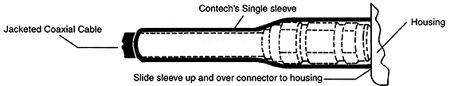 Installation Diagram #3